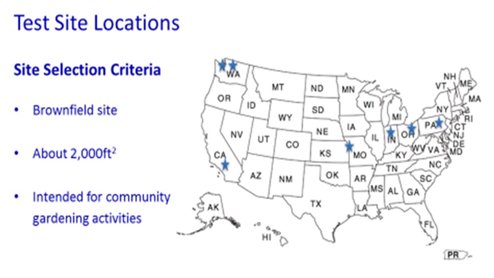 Our Project Brownfields and Gardening Brownfields and Urban